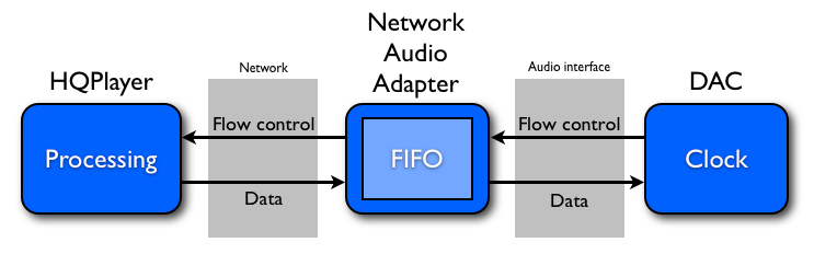 network_streaming